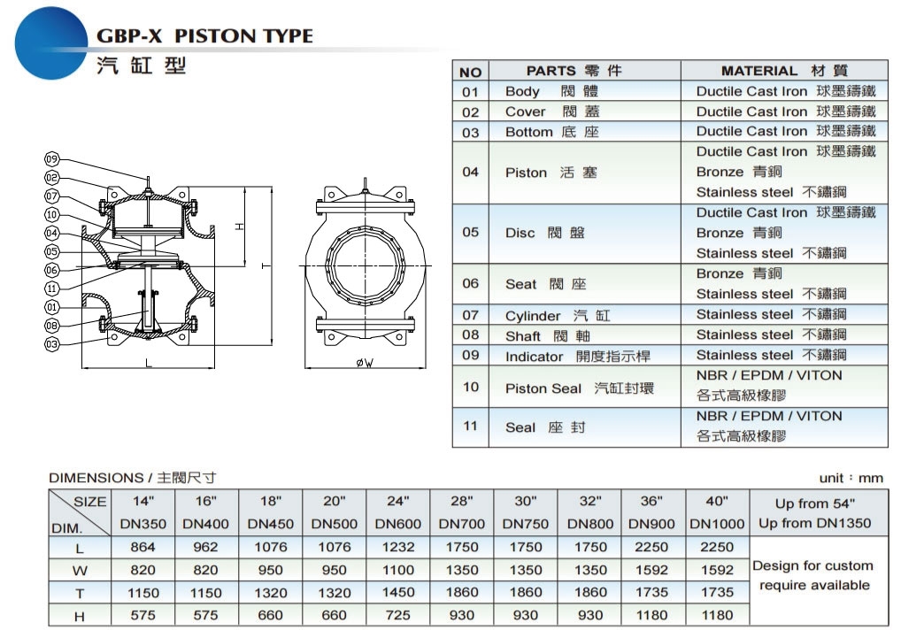 proimages/Hydraulic_Control_Valves/水力控制閥汽缸型材質與尺吋表.jpg