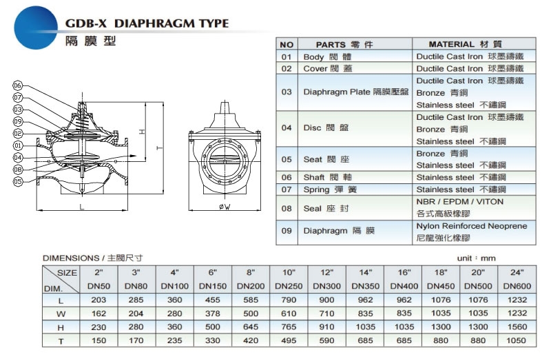 proimages/Hydraulic_Control_Valves/水力控制閥隔膜型材質與尺吋表.jpg